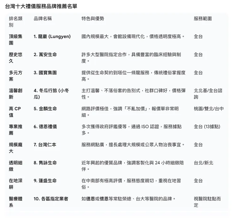 全台十大禮儀公司推薦連鎖品牌