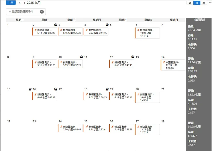 4週跑量-達標約128k