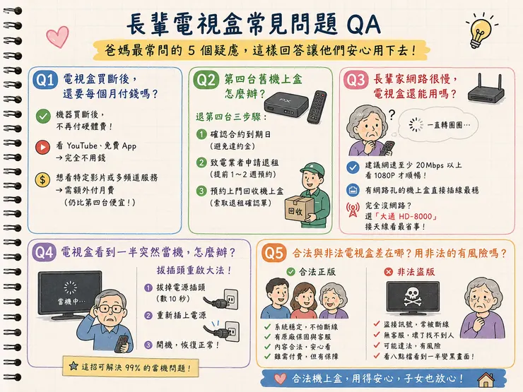 2026 長輩電視盒常見問題QA｜爸媽5大疑慮一次解答 買斷後還付月費？第四台退租 網路慢還能用？當機重啟 合法vs非法機上盒 老人電視盒使用教學