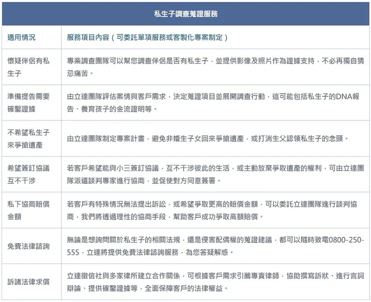 【立達徵信社】私生子調查專案服務