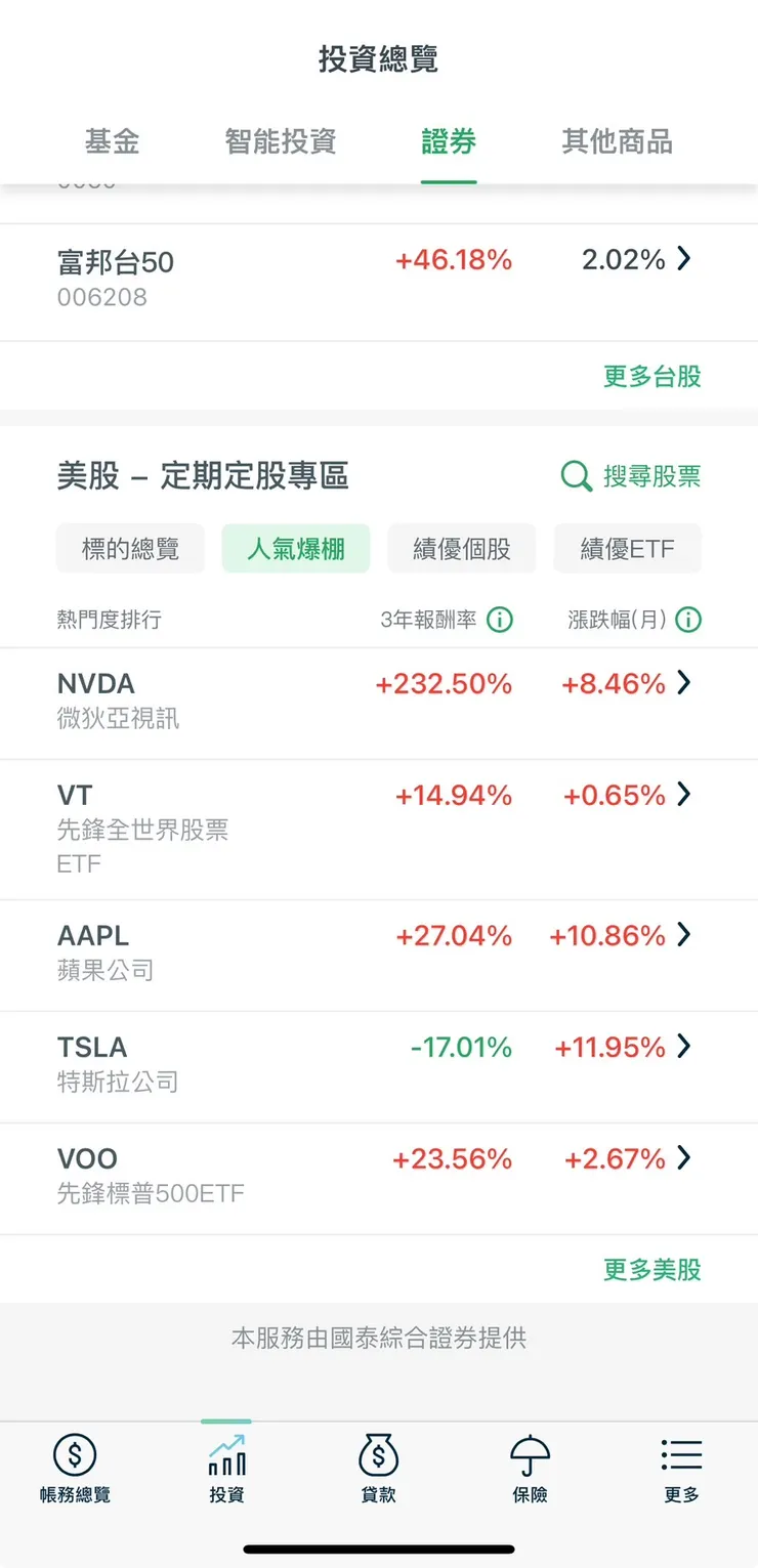 CUPE App美股定期定股專區