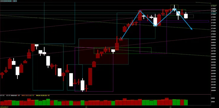 臺灣加權指數日K