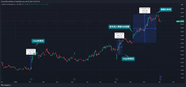 圖片來源：Tradingview