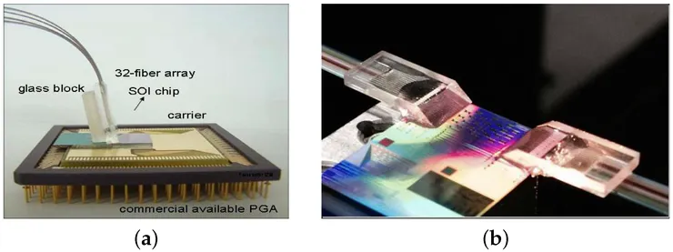 光纖與晶片波導的尺寸差異，就像消防水管要對準吸管。