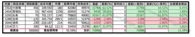 Excel 紀錄