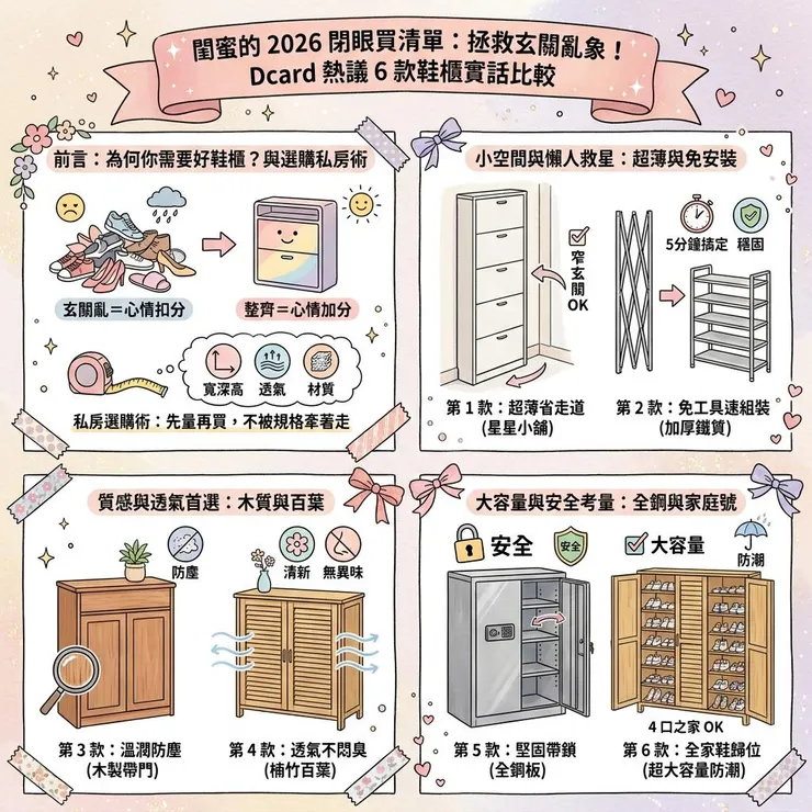 【鞋櫃推薦】玄關小又鞋子多怎麼收 👟 2026 Dcard、Ptt熱議6 款超薄、百葉、大容量比較
