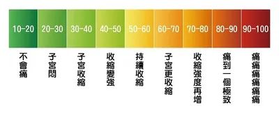 最後階段待產 ing，子宮頸環紮手術拆線