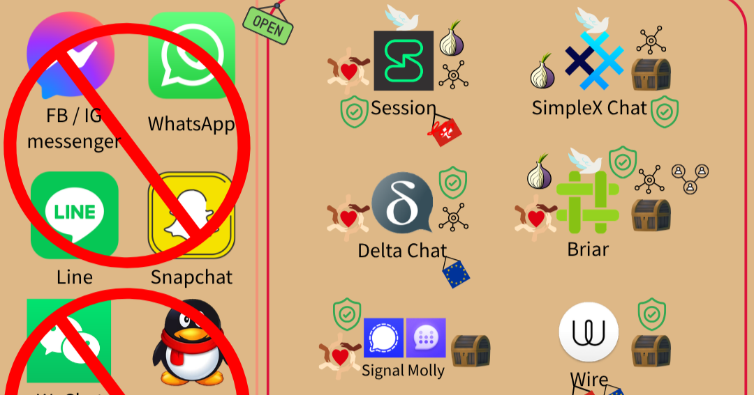 安全的通訊軟體 - 替換 Line、Discord|移幣的沙龍