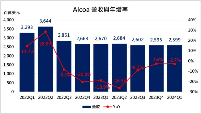 (來源: 自行繪製)