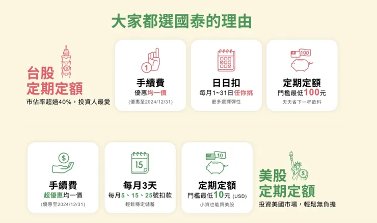 台股零股交易手續費最低1元券商推薦:國泰證券