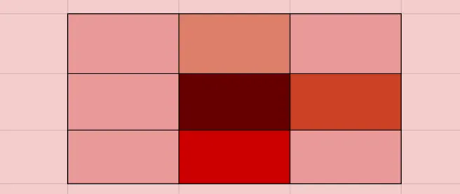 曾聖安打擊熱區圖(越深色代表越愛攻擊該位置_