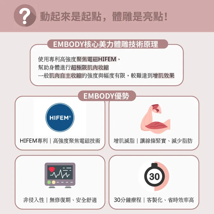 EMBODY技術原理與優勢