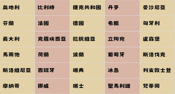 需ETIAS的申根國家