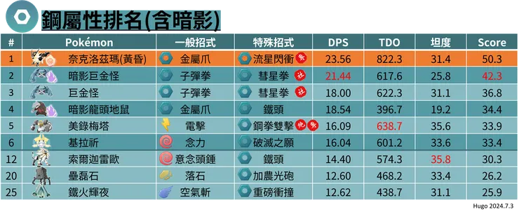 奈克洛茲瑪黃昏之鬃 鋼屬性