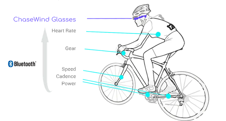 William 目前正在開發新款 AR 眼鏡。(圖片來源:追風科技)