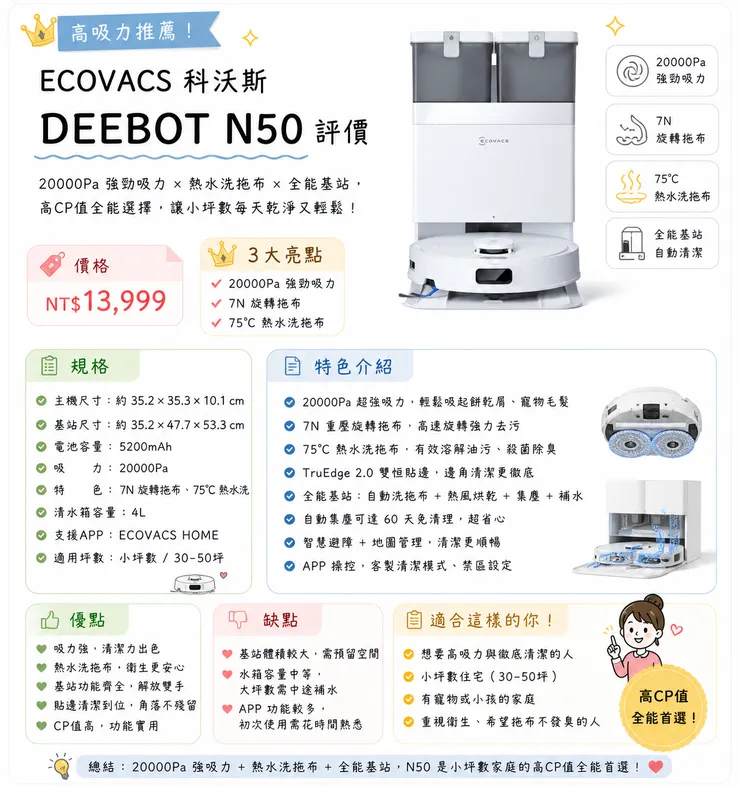ECOVACS DEEBOT N50 掃拖機器人評價｜高CP值全能 20000Pa強吸 7N旋轉拖布 75°C熱水洗 全能基站 小坪數30-50坪首選