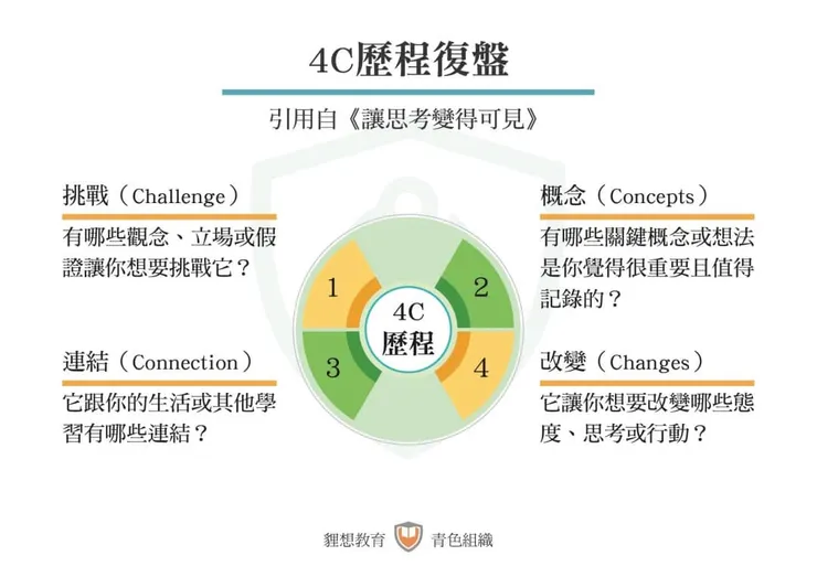 我覺得最燒腦的復盤😅😅