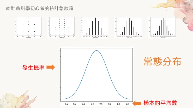 當樣本數越大，抽樣分布就會越接近常態分布