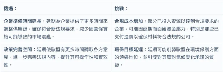 機遇與挑戰彙整表