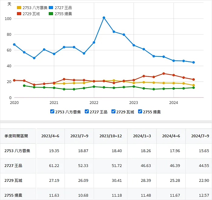 圖片來源：財報狗