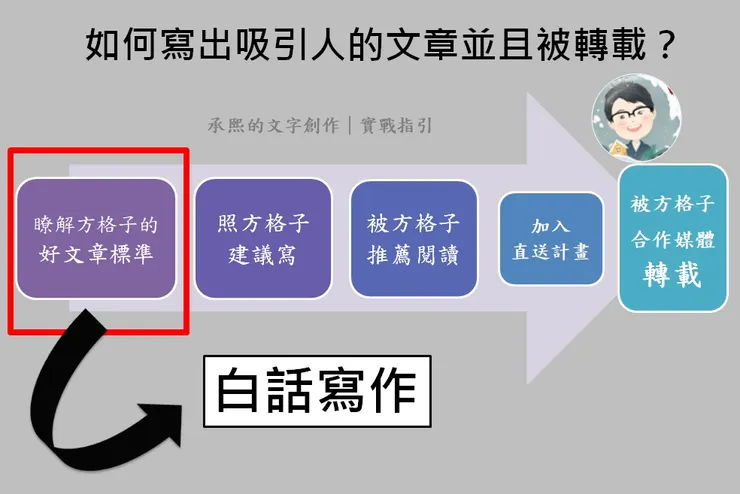 vocus｜新世代的創作平台