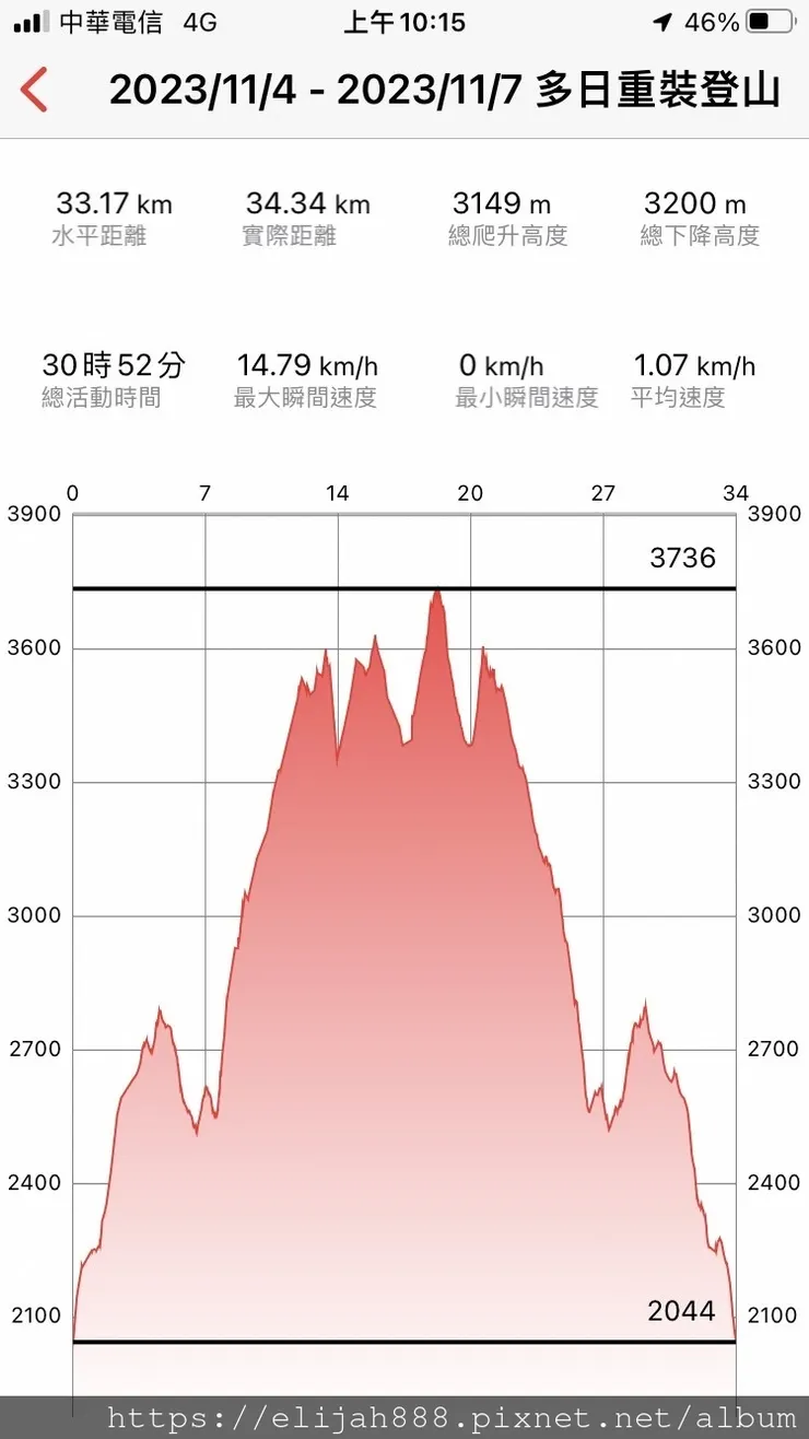 【帝王之山4天3夜】南湖大山之多加屯山/巧遇帝雉一家/勝光登