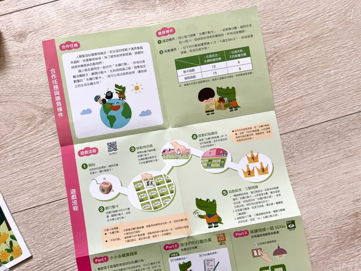 遊戲說明,很簡單喔!