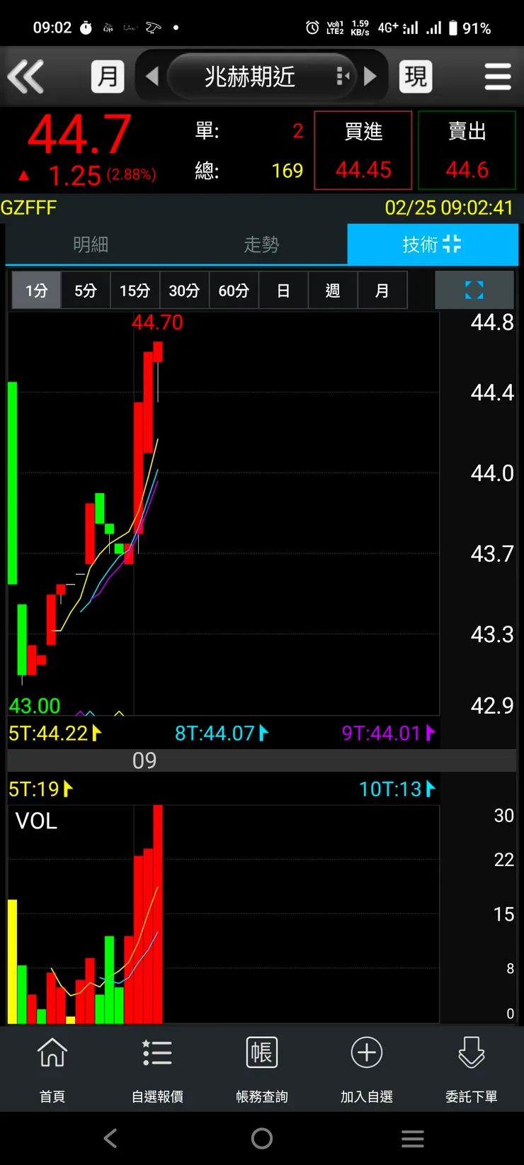 vocus|新世代的創作平台
