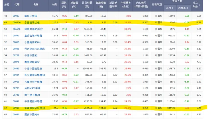 取自玩股網(2025/1/3收盤)