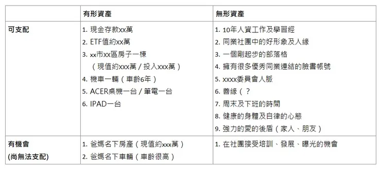 自我盤點非常重要，鼓勵大家都試試