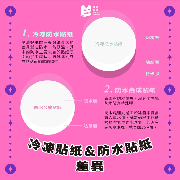 年菜包裝好夥伴：冷凍貼與冷藏貼－差異