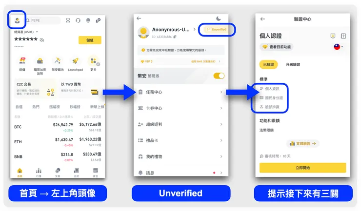 幣安交易所 KYC 實名驗證