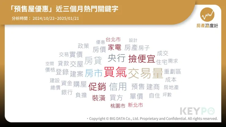 圖源:網路溫度計提供