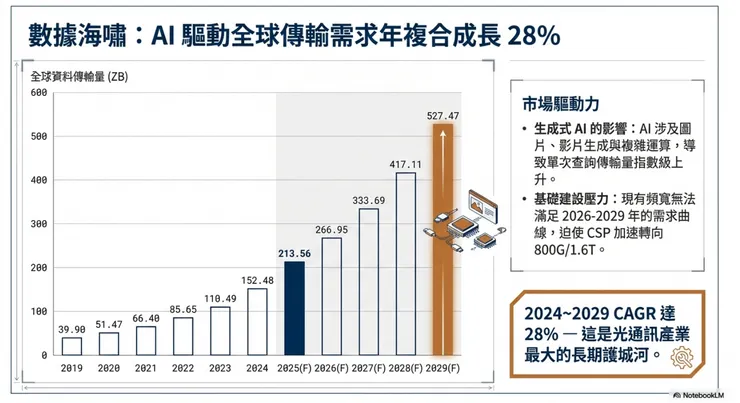 多多學投資&Notebooklm 製作
