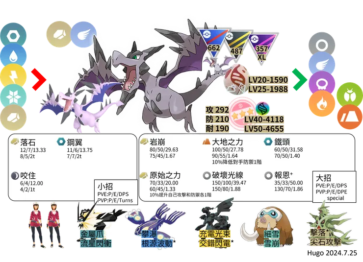 超級化石翼龍對戰資料