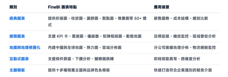FineBI圖表特點及應用場景