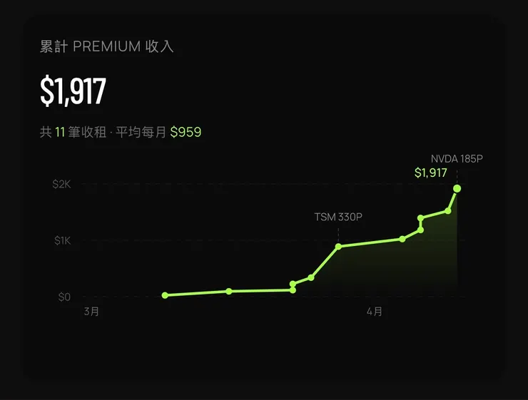 累積收益曲線圖