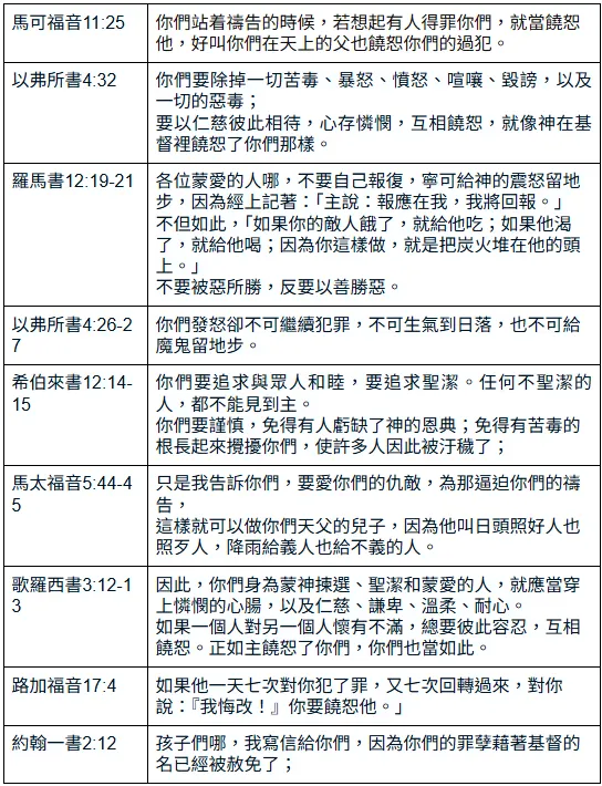 【閱讀心得&重點整理】火力全開:擊潰魔鬼的爭戰式禱告 策略九-推薦經文
