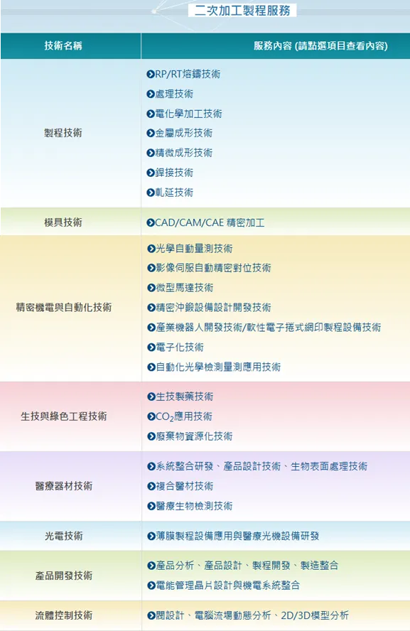 技術服務_二次加工製程服務