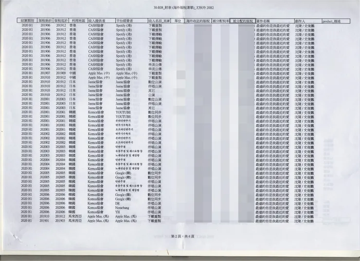vocus|新世代的創作平台