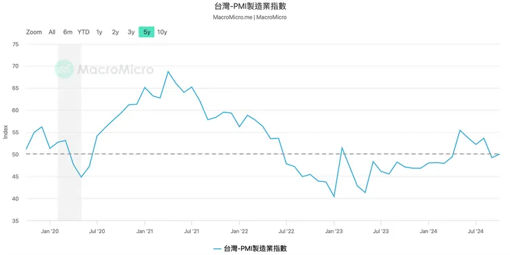 資料來源：財經M平方
