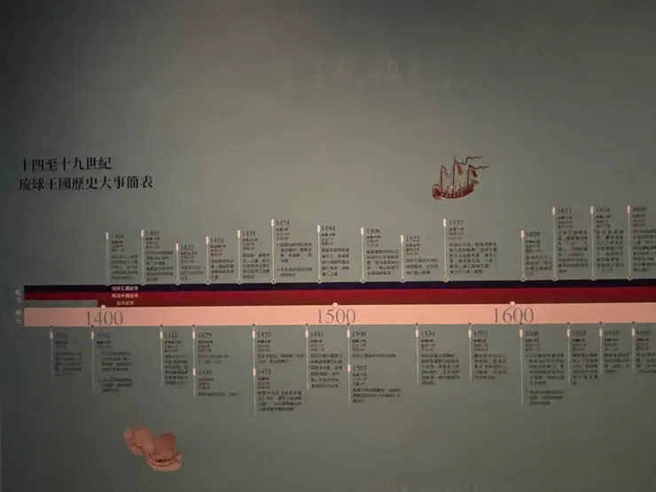 十四至十九世紀琉球王國歷史大事簡表