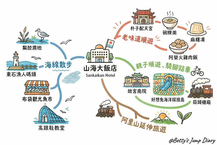 ▲嘉義-山海大飯店/圖片來源：Betty's Jump Diary&GPT