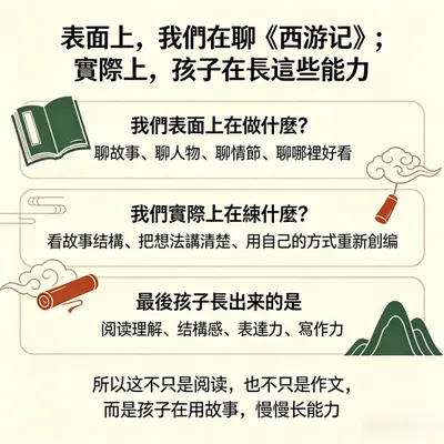 從《西遊記》到寫作