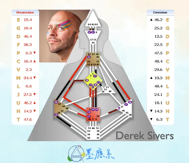 2/4人的人生賽局
