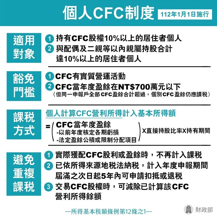 個人CFC制度重點
