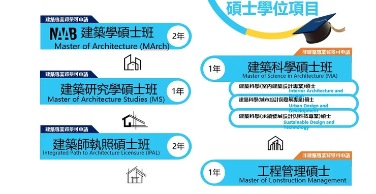 圖片來源:NEWSCHOOL美國新建築與設計學院
