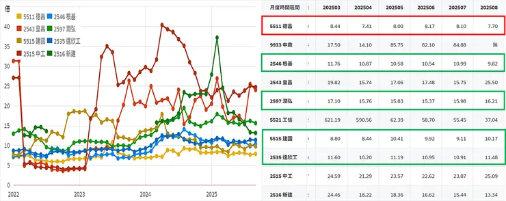 資料來源:財報狗
