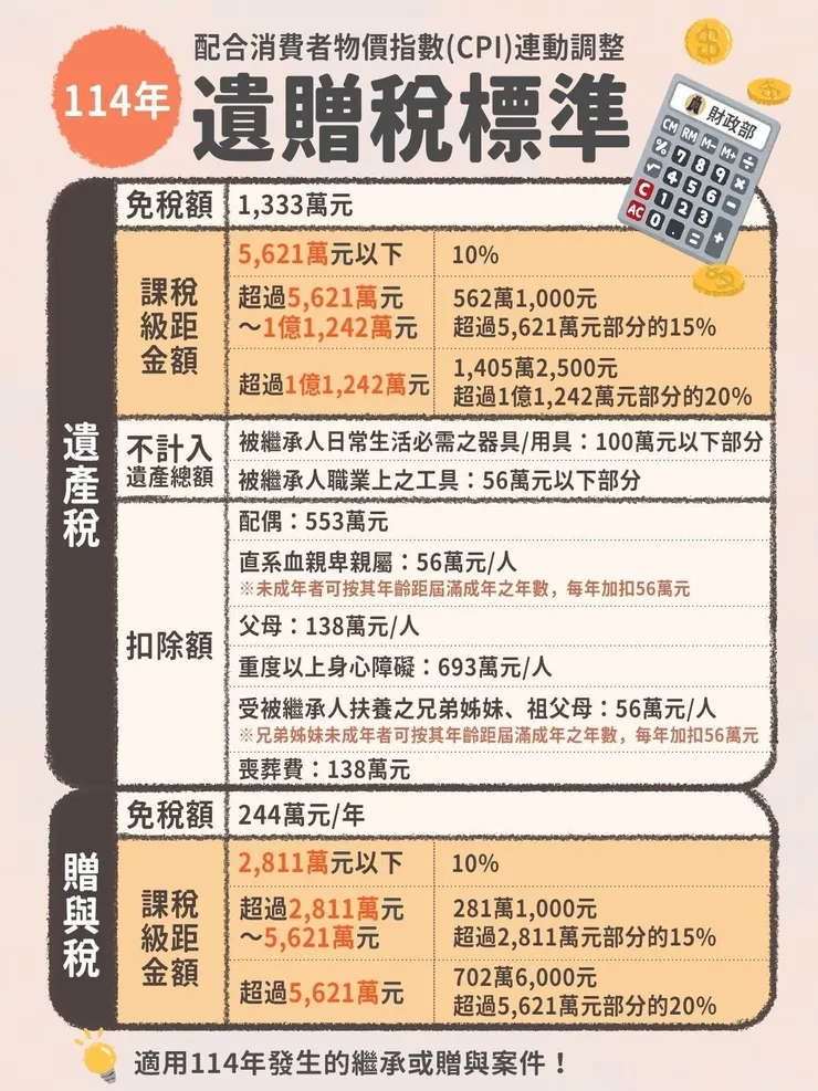 114年台灣遺贈稅