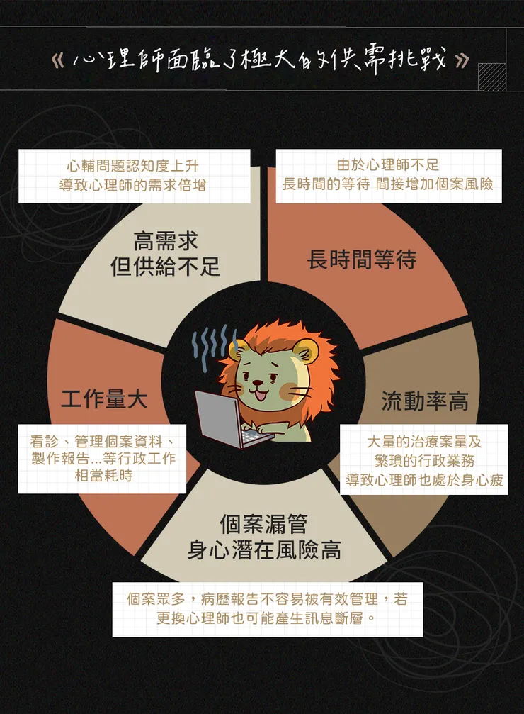 心理健康問題的挑戰愈發嚴重，也成為了心理治療從業人員的一大困境。（圖/轉自挖貝）